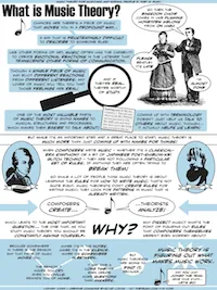 What is music theory?